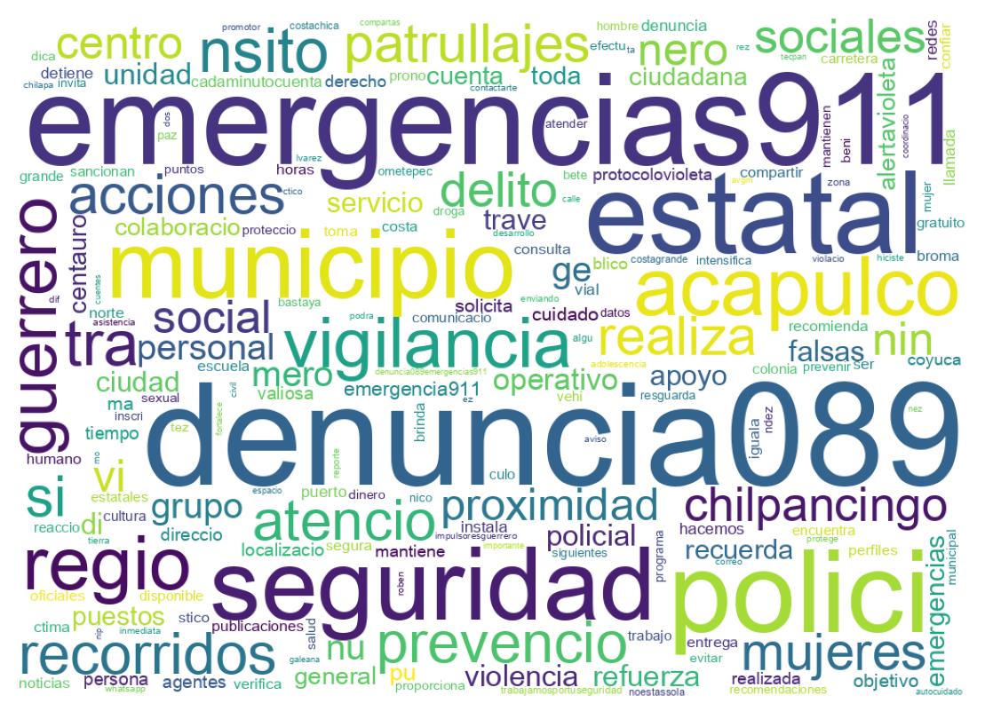 Nuvem de palavras dos tweets