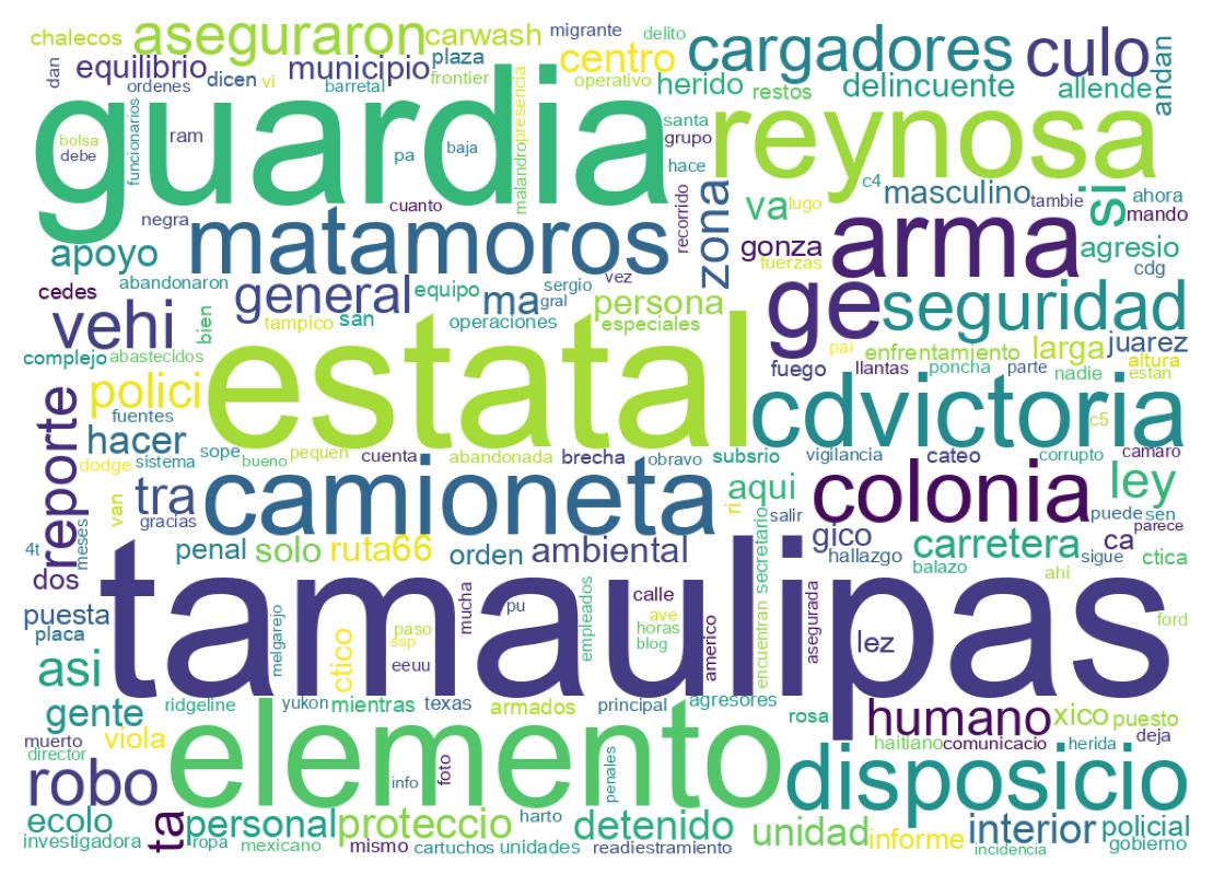 Nuvem de palavras dos tweets