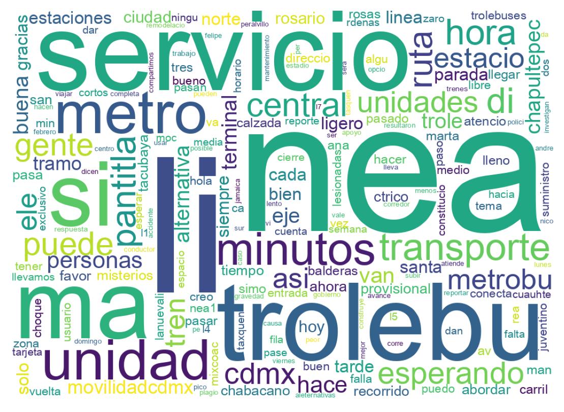 Nuvem de palavras dos tweets