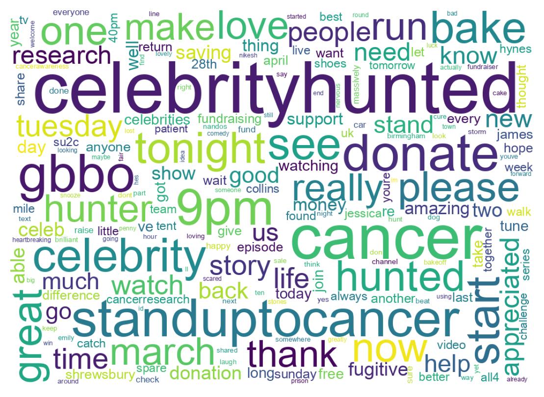 سحابة كلمات التغريدات