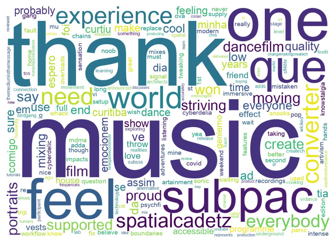 Wordcloud of tweets