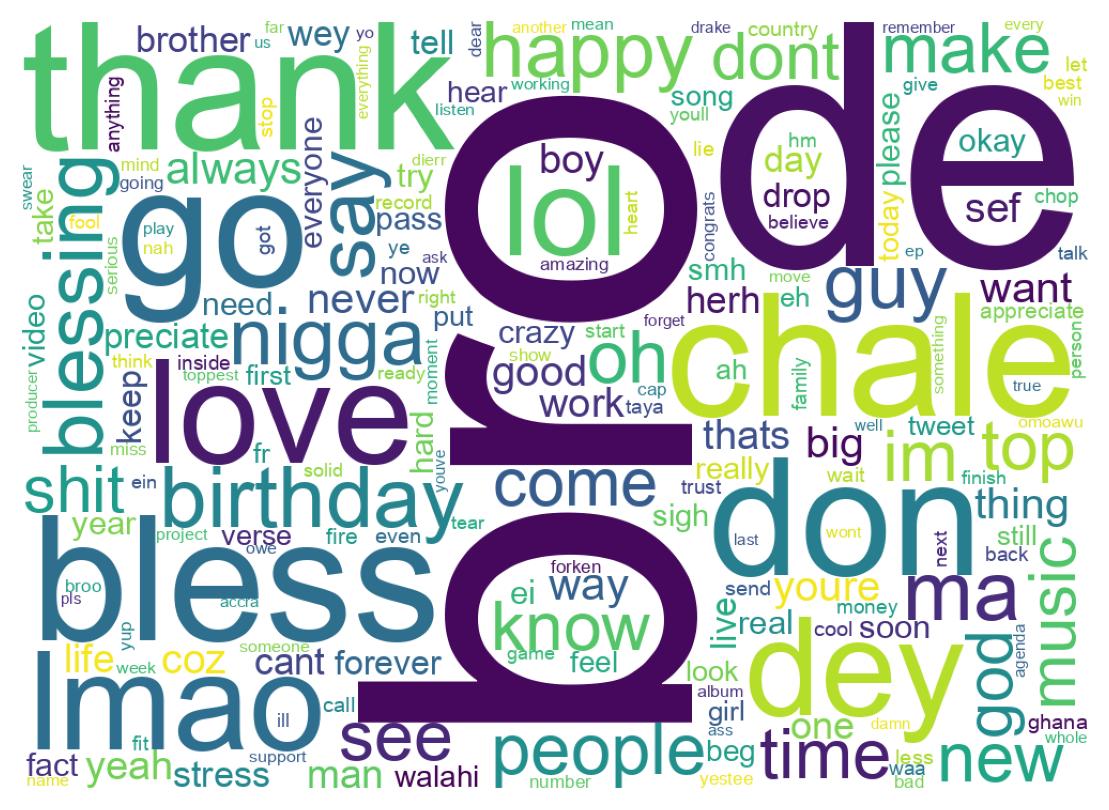 Wordcloud of tweets