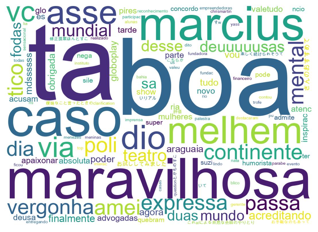 Wordcloud of tweets