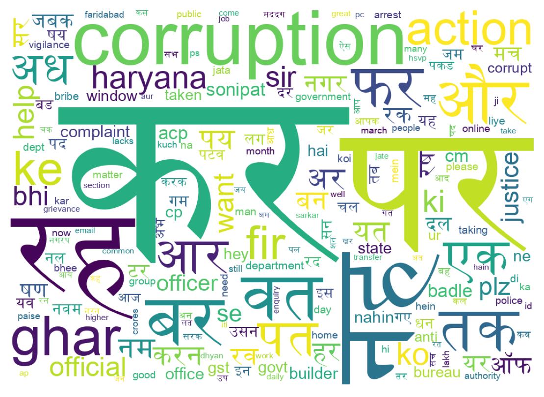 Word cloud tweet