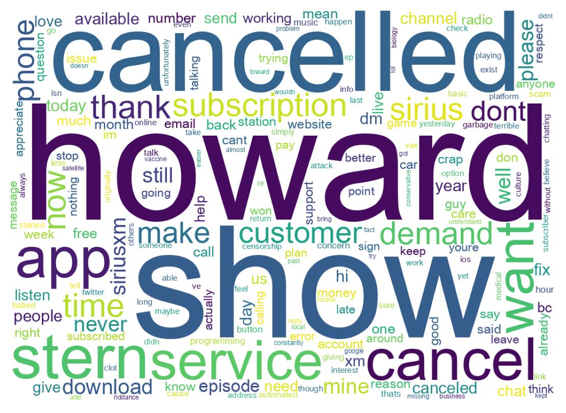 Word cloud tweet