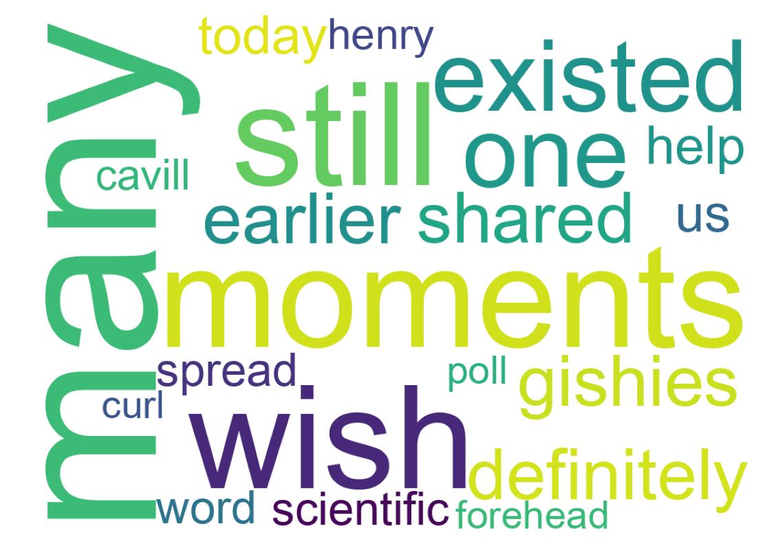 Wordcloud of tweets