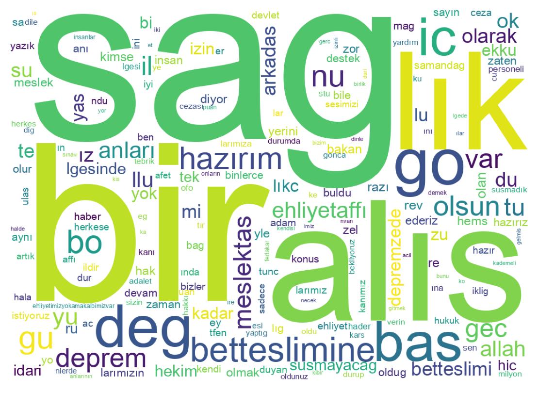Wortwolke der Tweets
