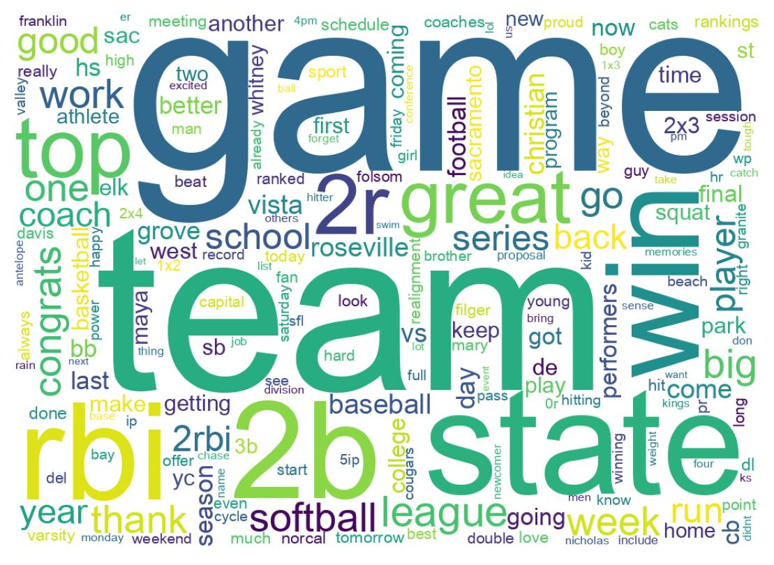 Wordcloud of tweets