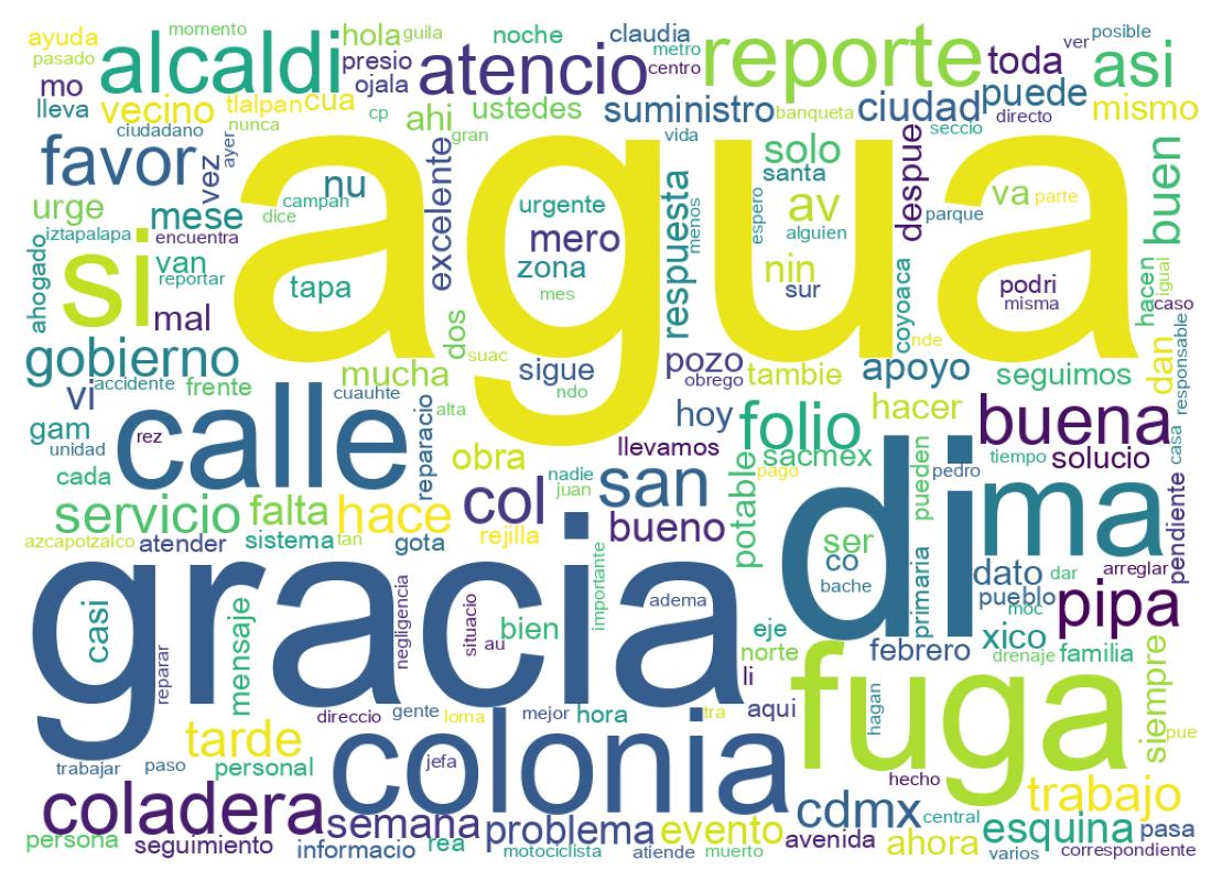 Nuvem de palavras dos tweets