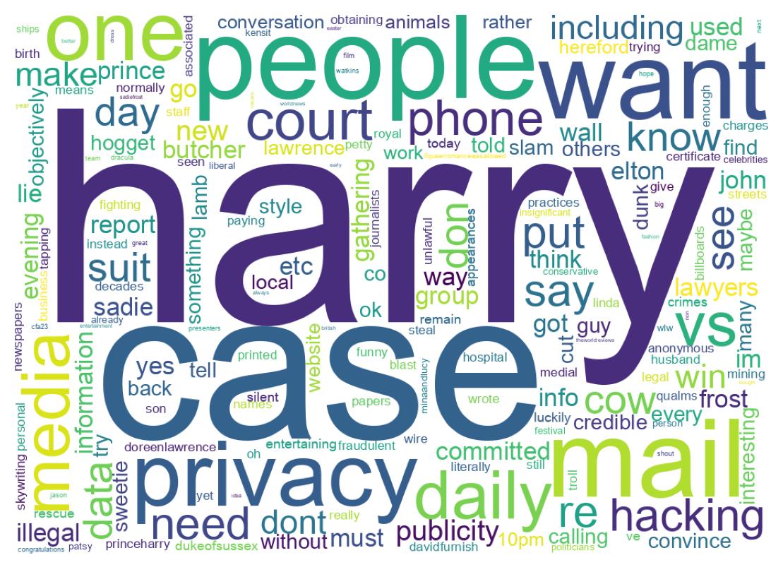 Wordcloud of tweets