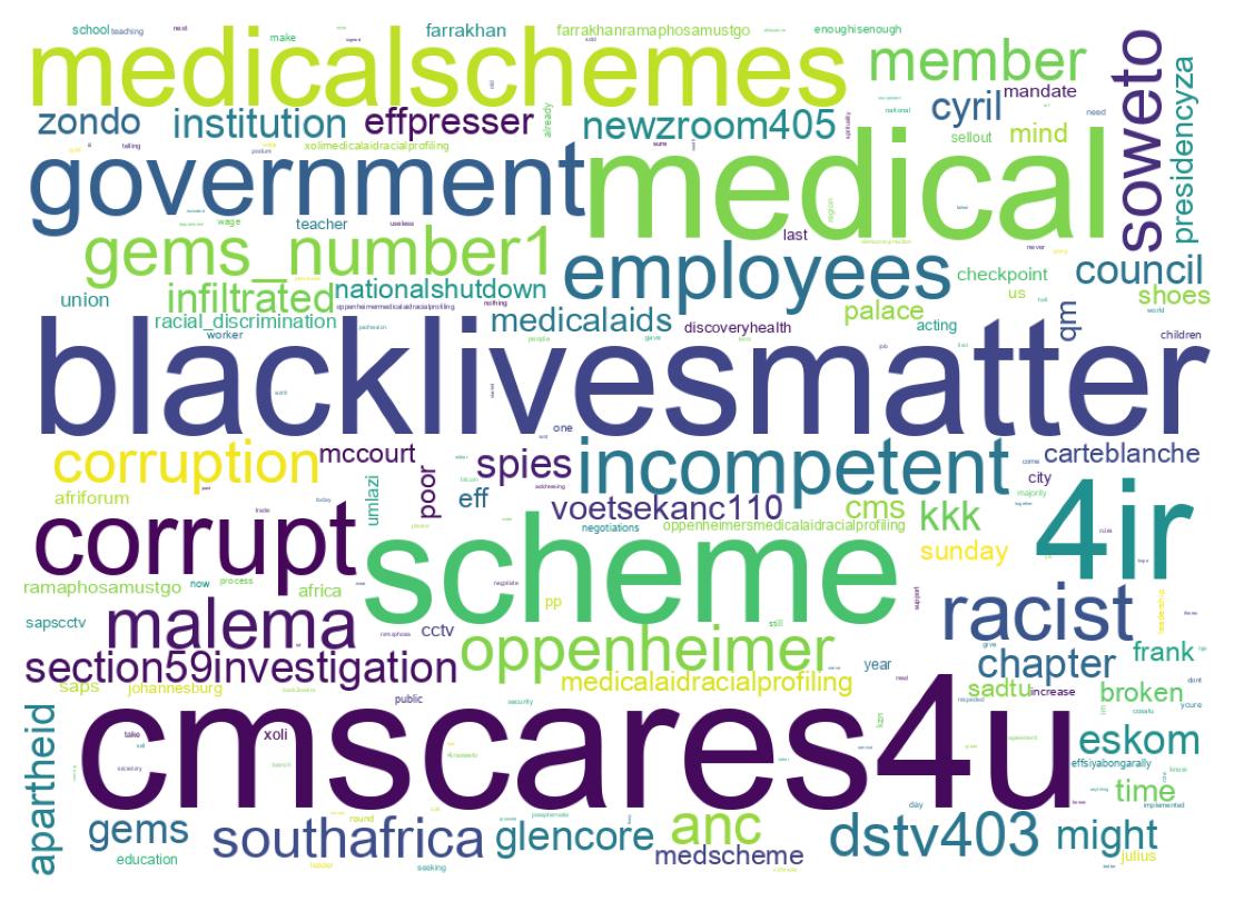 Word cloud tweet