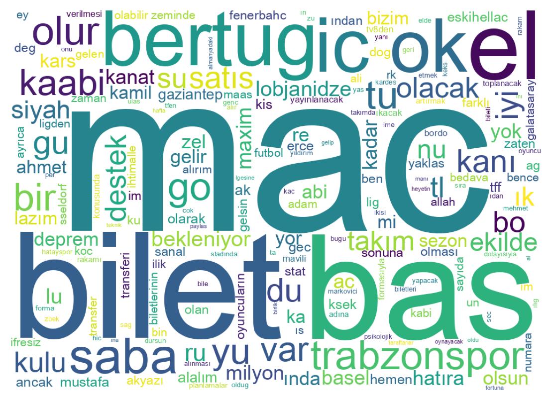 Nuvem de palavras dos tweets