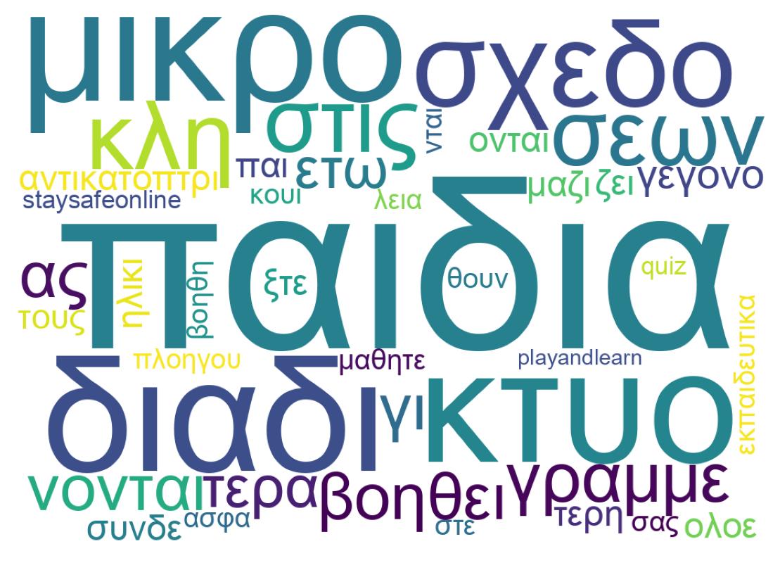 Tweet kelime bulutu