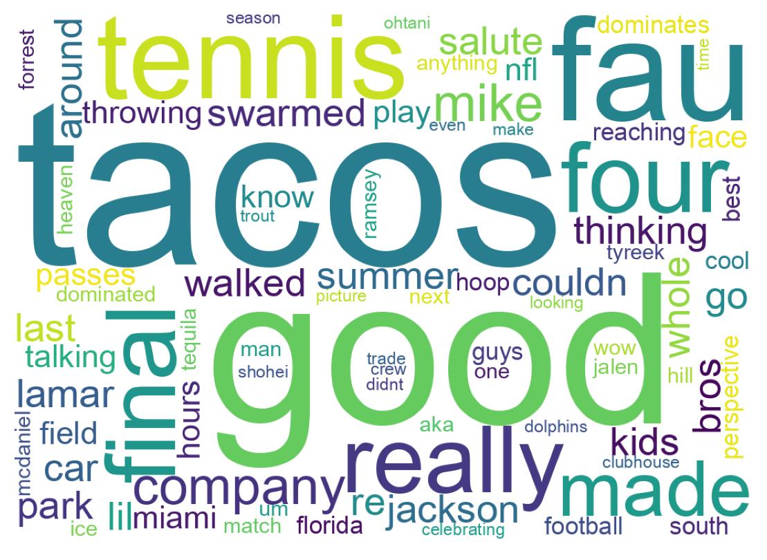 Wordcloud of tweets