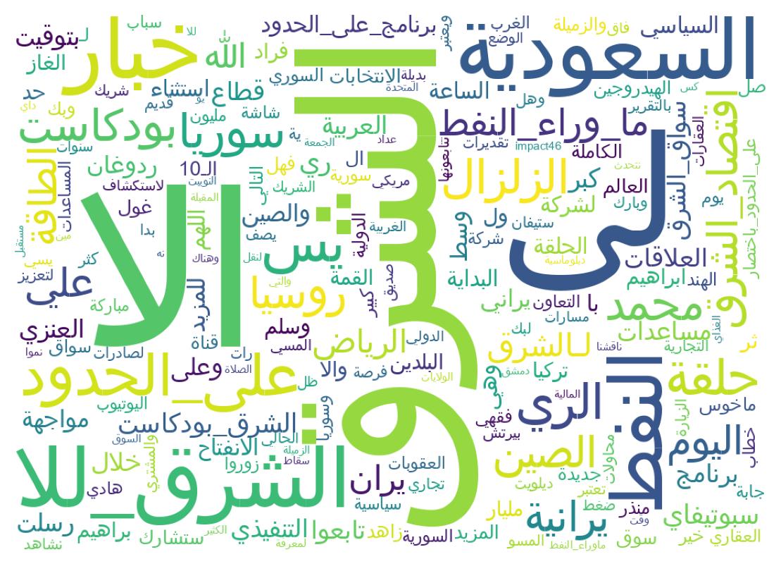 سحابة كلمات التغريدات
