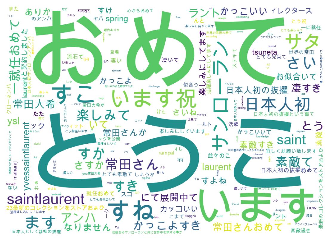 Word cloud tweet