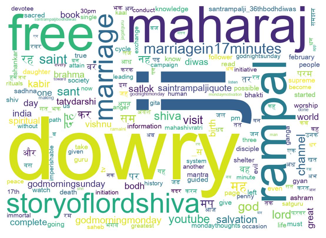 Wortwolke der Tweets