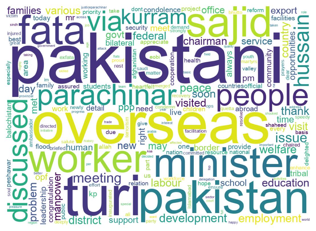 Wordcloud of tweets