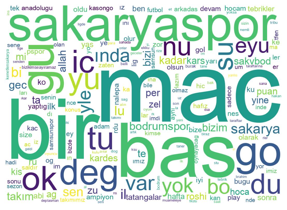 Tweet kelime bulutu