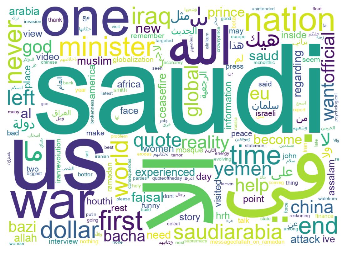 Wordcloud of tweets