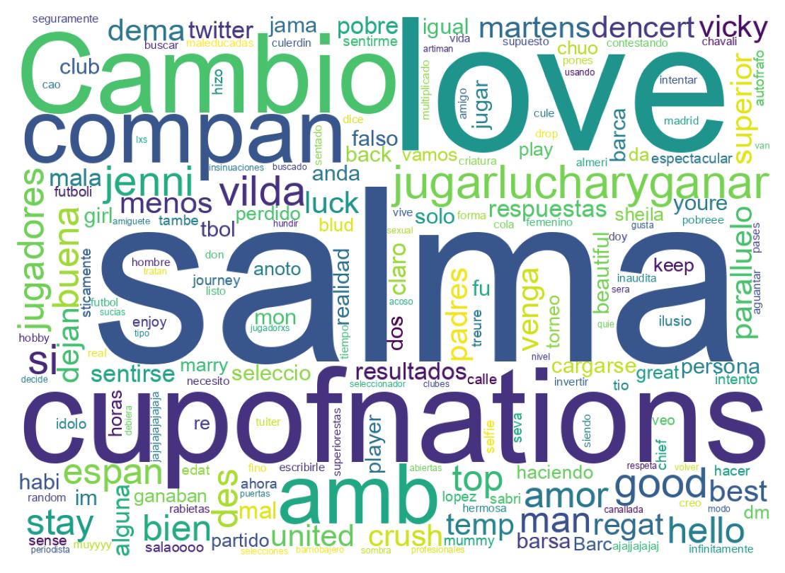 Wortwolke der Tweets