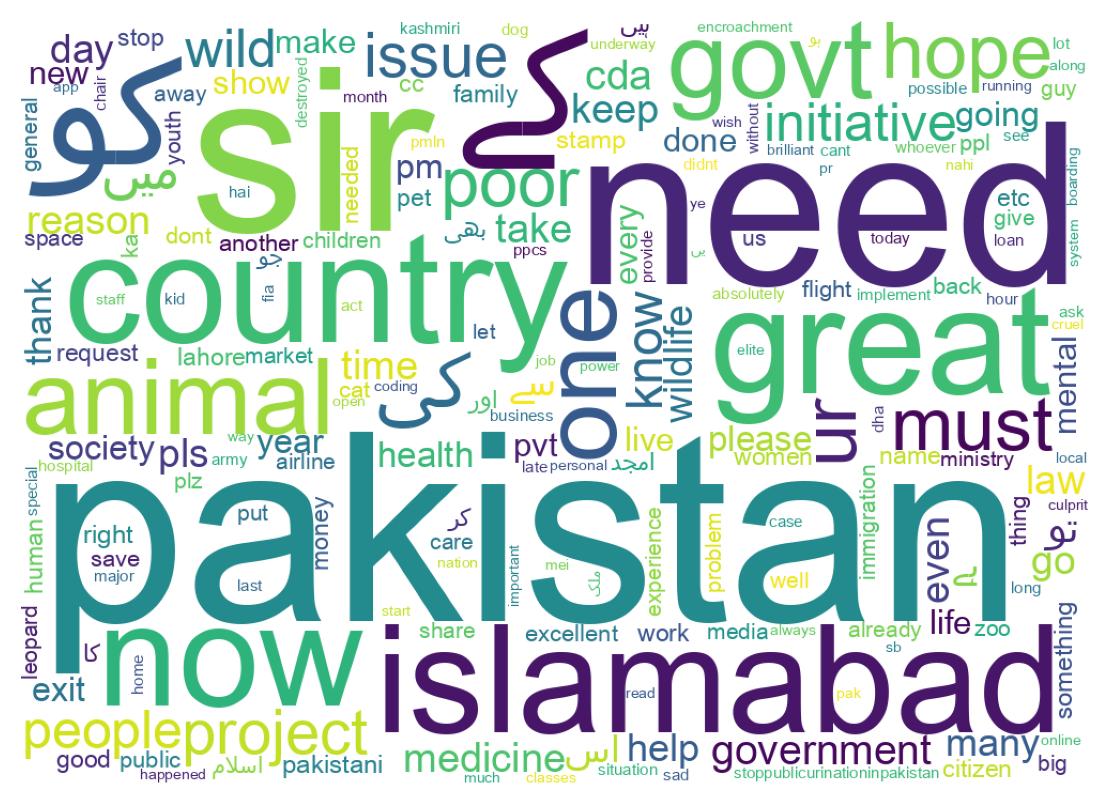 Word cloud tweet