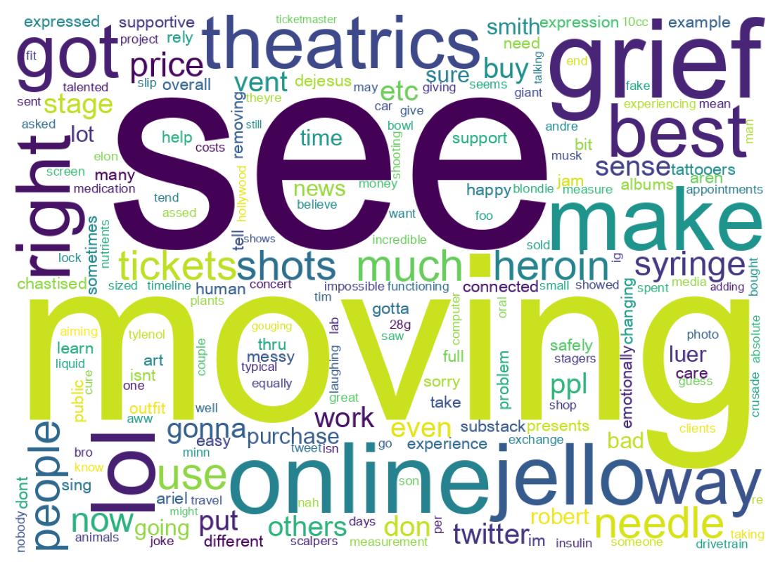 Wordcloud of tweets
