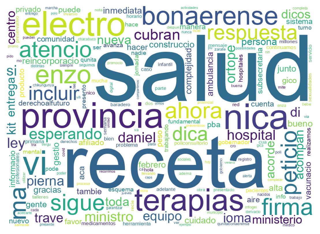 Nuvem de palavras dos tweets