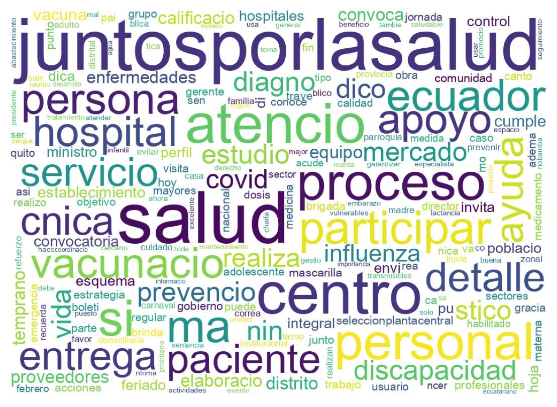 Nuvem de palavras dos tweets