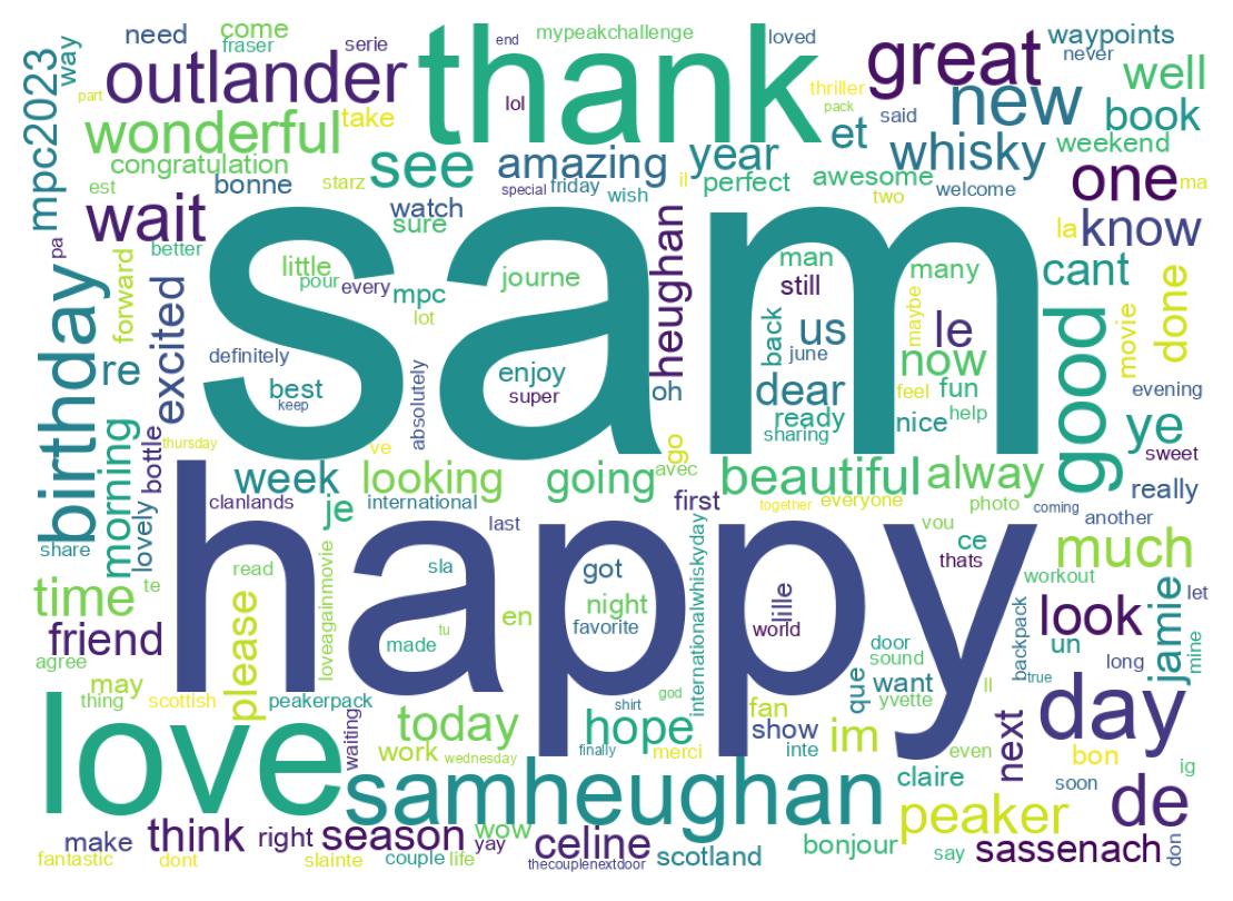 Wordcloud of tweets