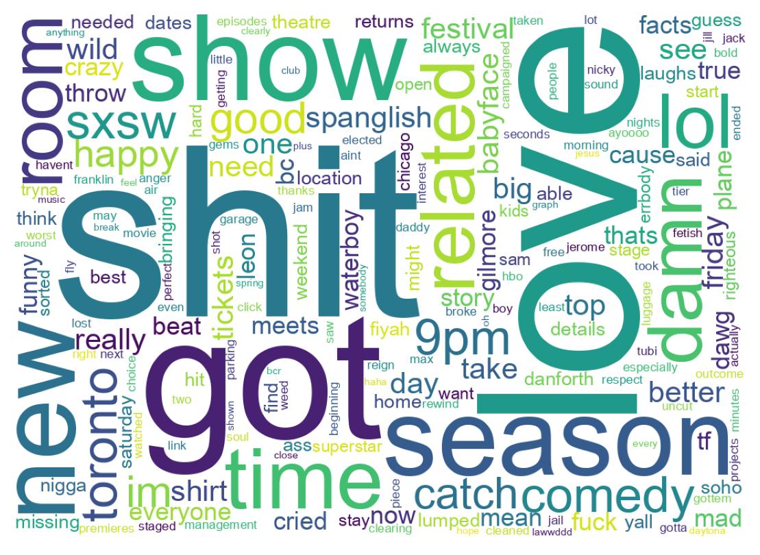 Wordcloud of tweets