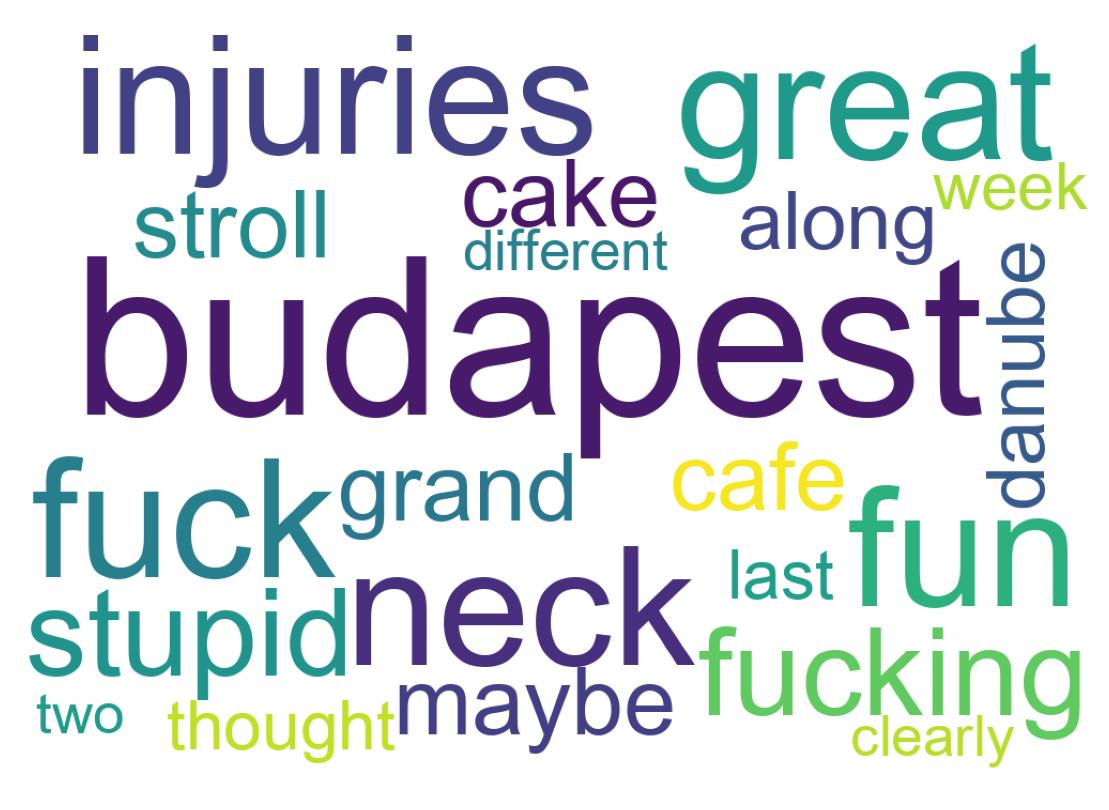 Wordcloud of tweets