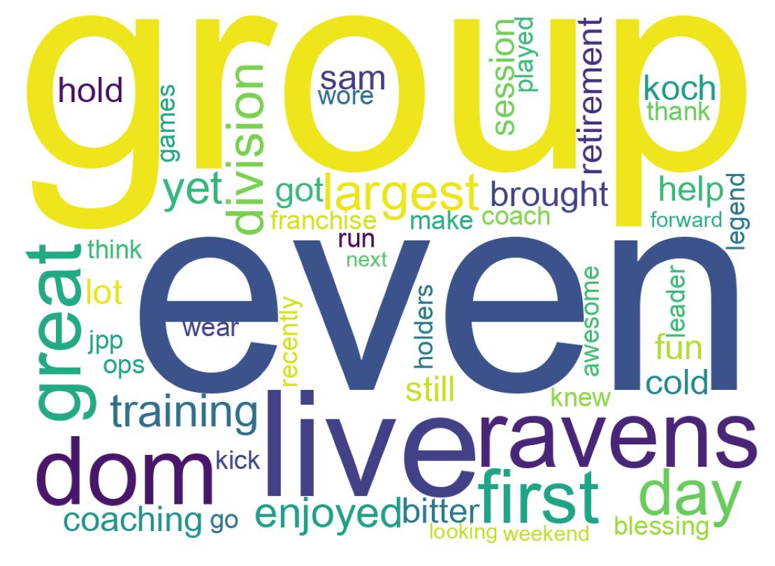 Wordcloud of tweets