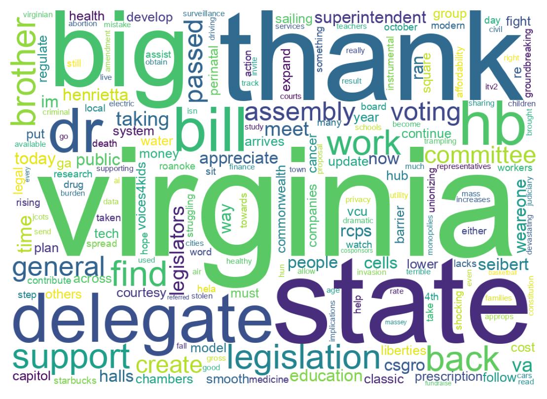 Word cloud tweet