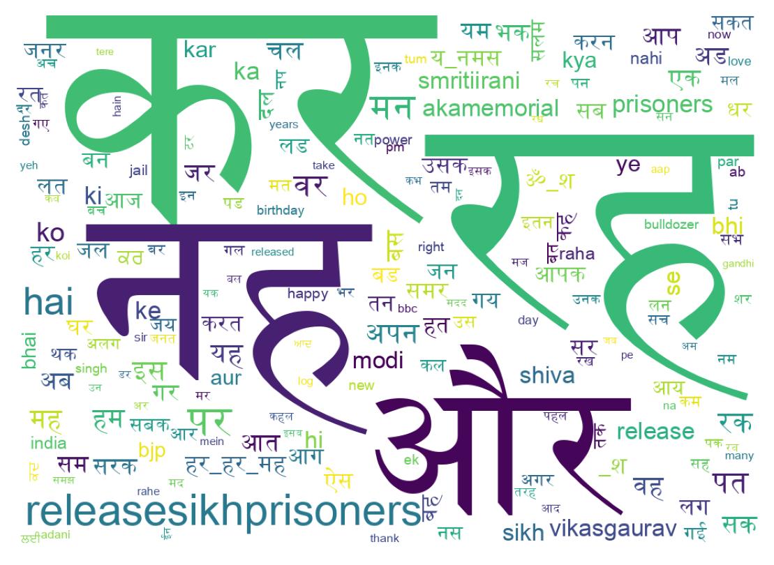 Word cloud tweet