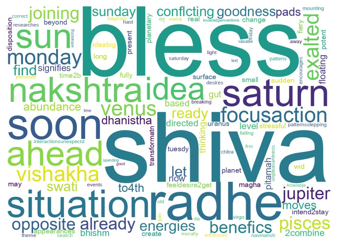 Word cloud tweet