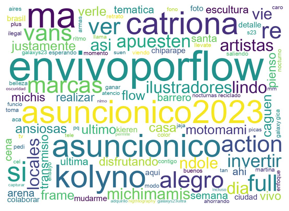 Nuvem de palavras dos tweets