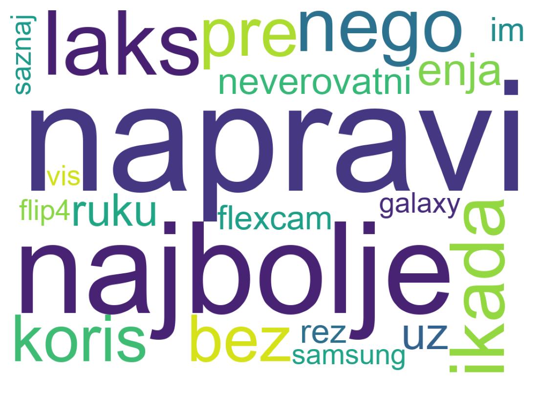Tweet kelime bulutu