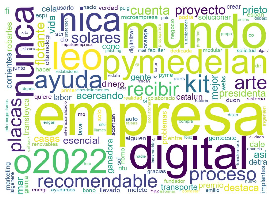 Nuvem de palavras dos tweets