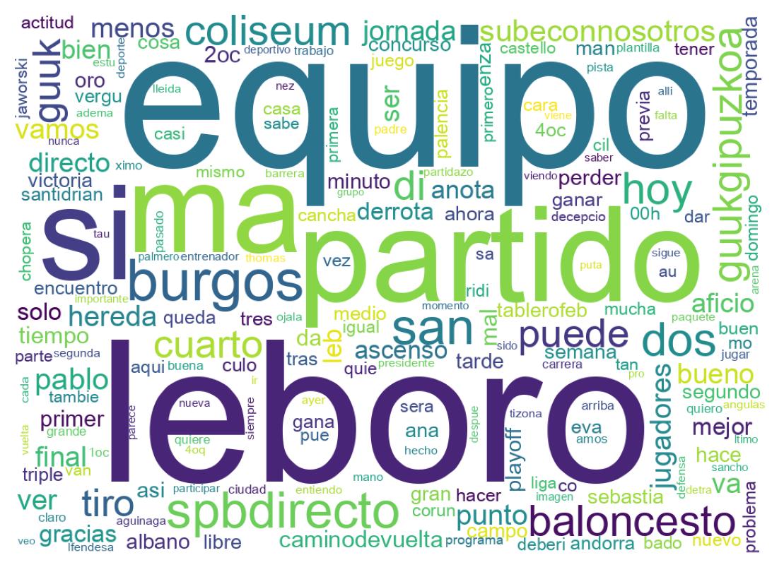 Tweet kelime bulutu