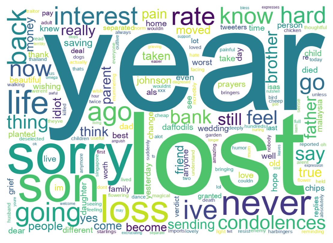 Wordcloud of tweets