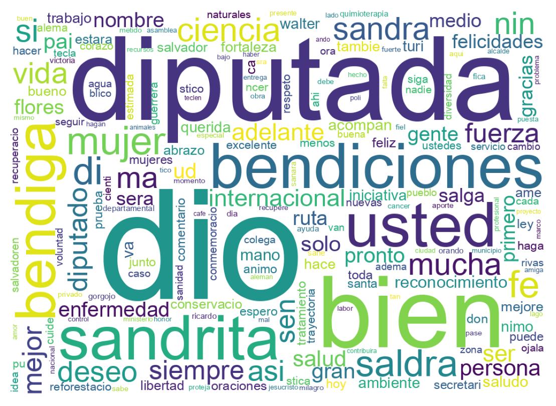Nuvem de palavras dos tweets