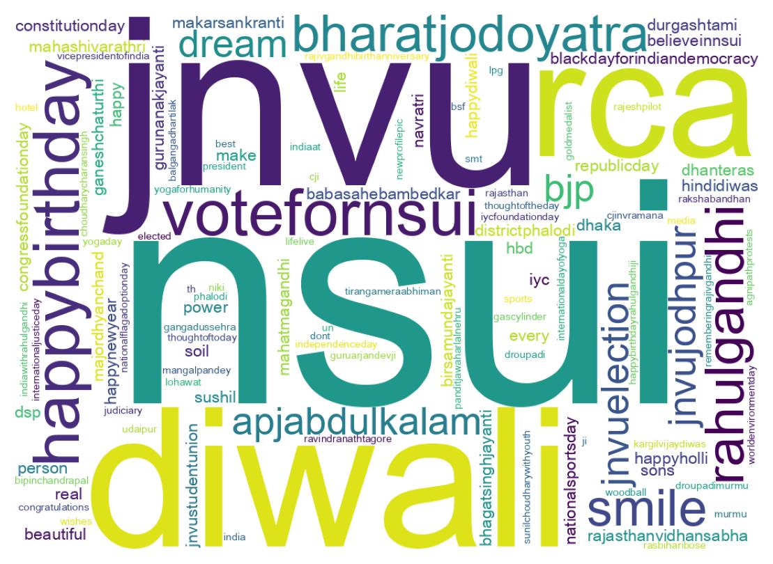Wordcloud of tweets