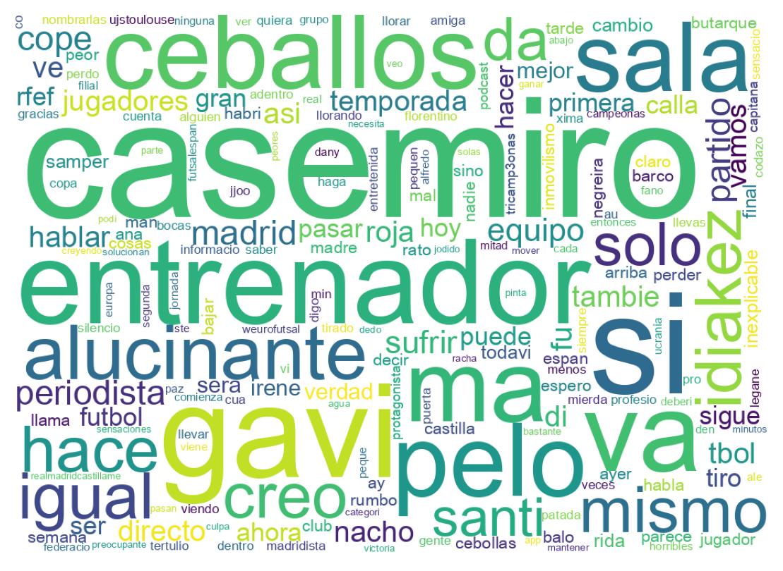 Tweet kelime bulutu
