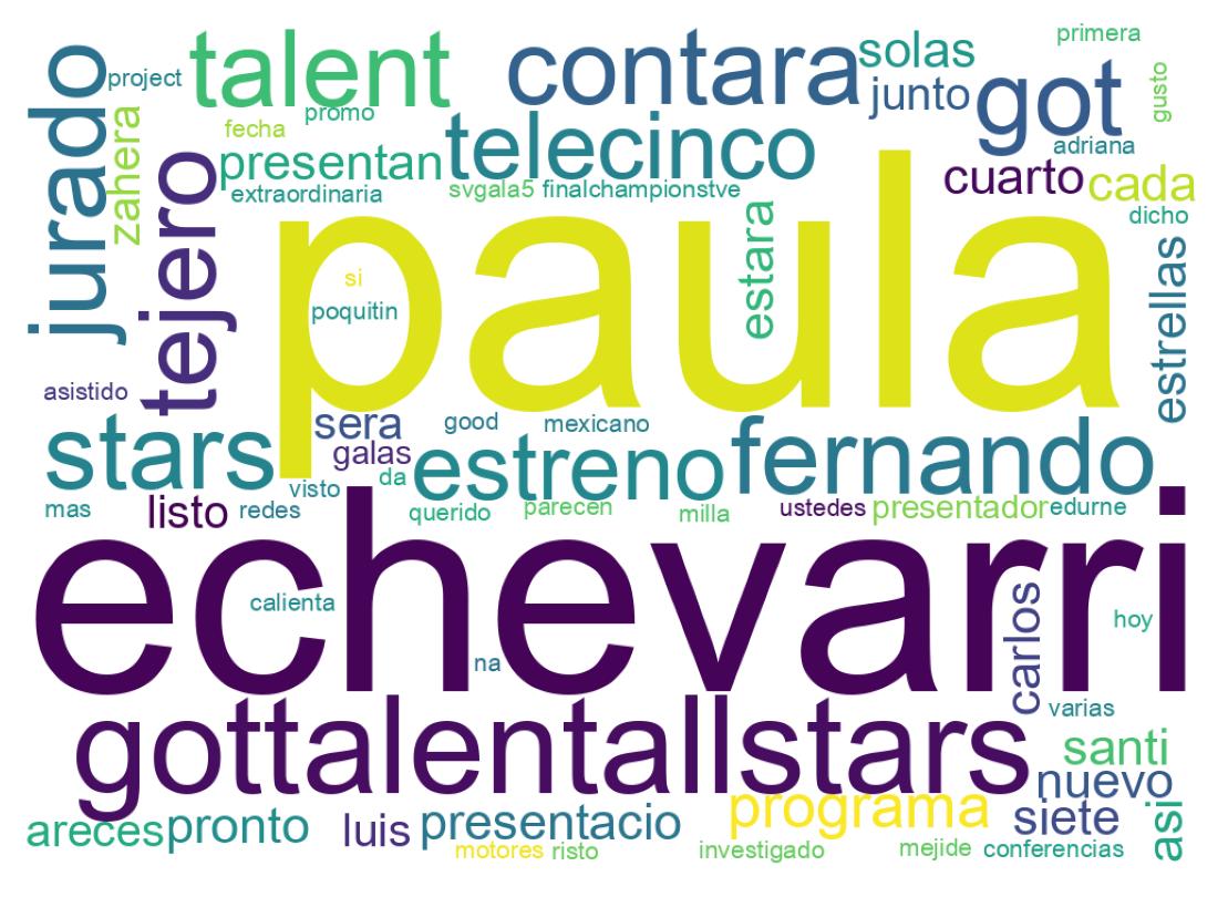 Nuvem de palavras dos tweets