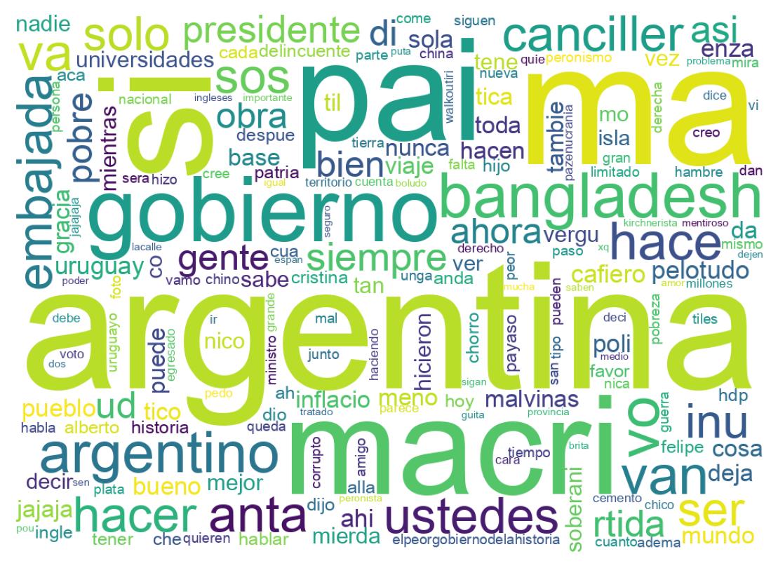 Wordcloud of tweets