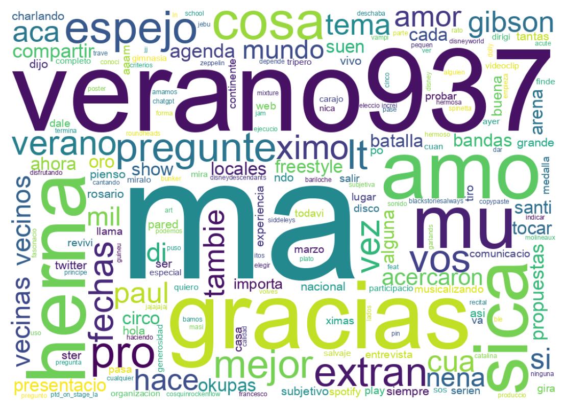 Nuvem de palavras dos tweets