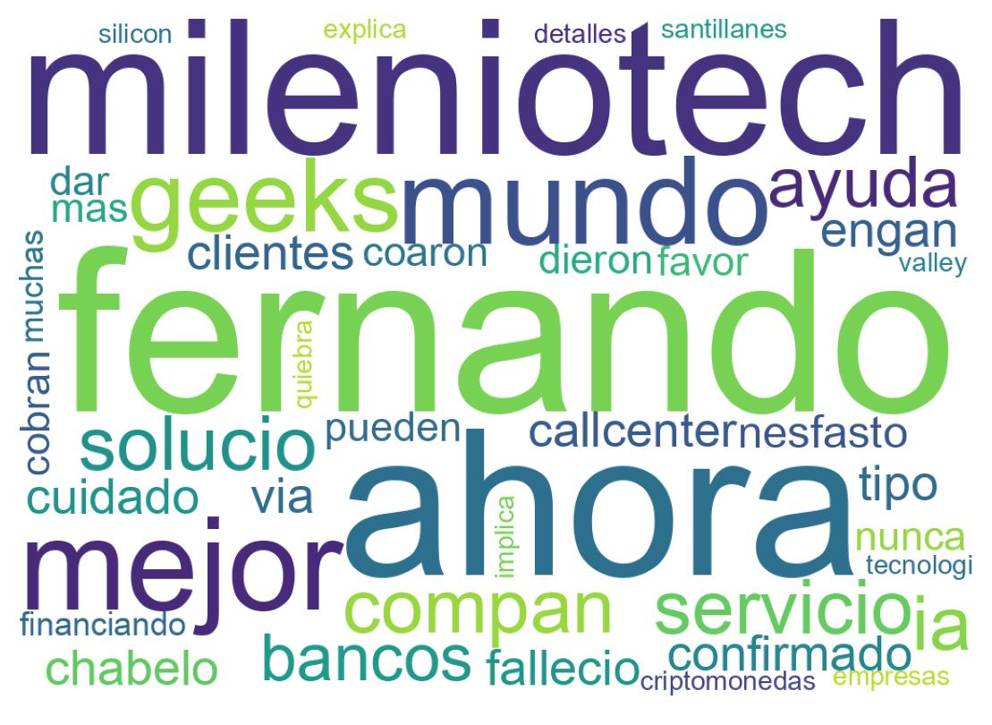 Nuvem de palavras dos tweets