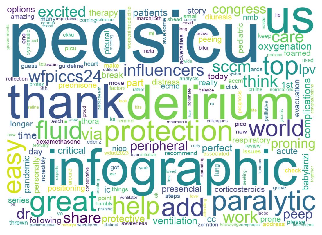 سحابة كلمات التغريدات