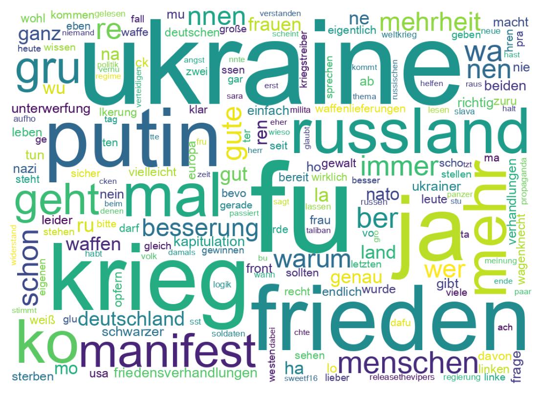 Wortwolke der Tweets